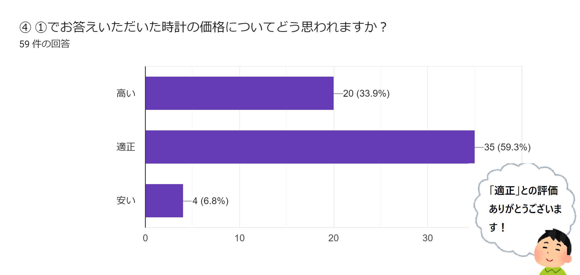 大分質問④