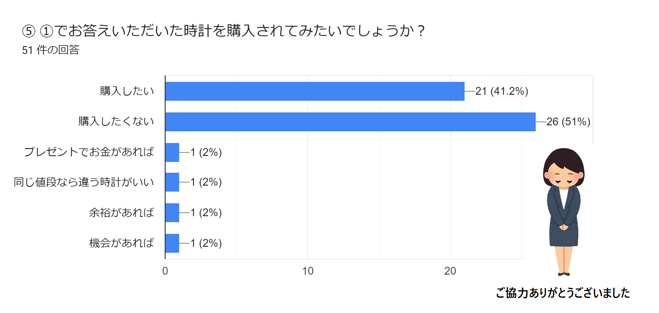 小倉アンケート①