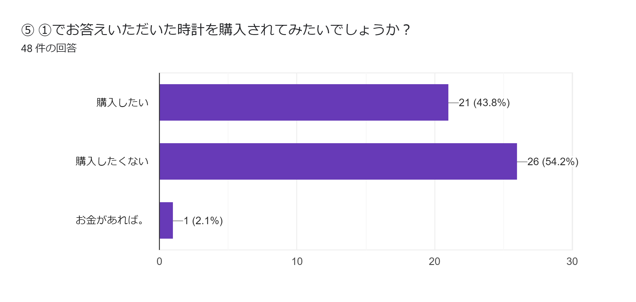 大分質問⑤