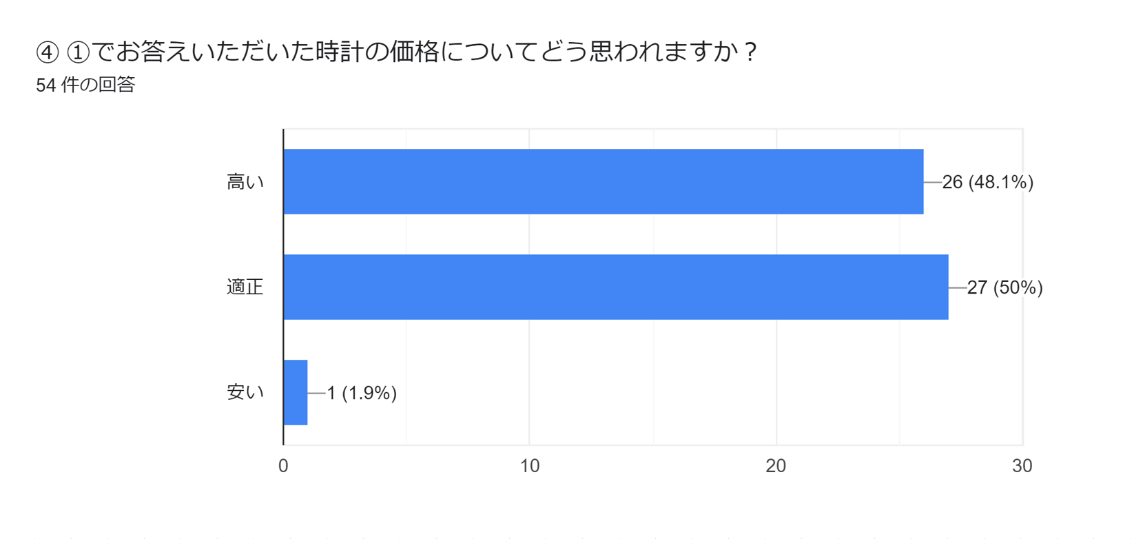 質問④