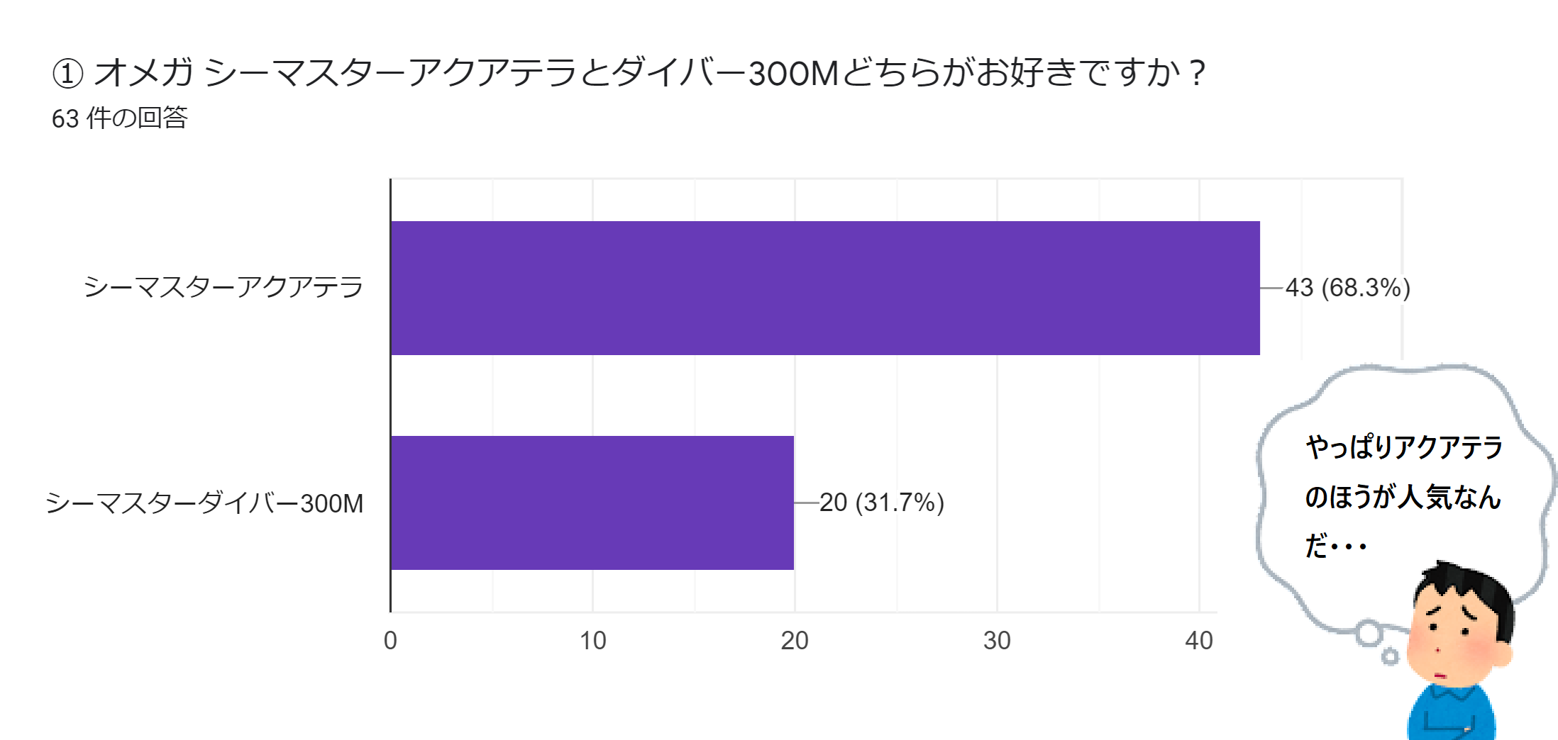 大分アンケート①