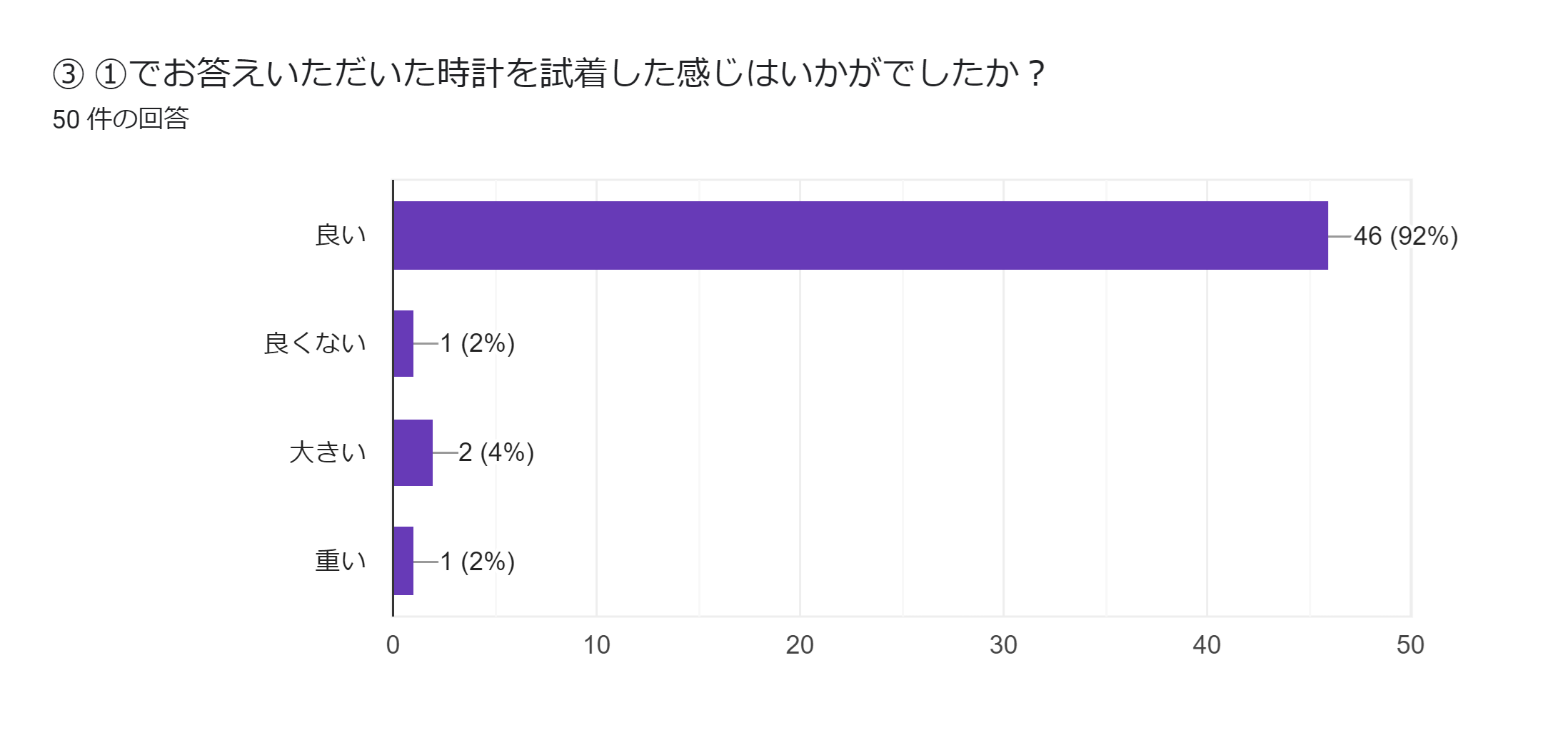 大分質問③