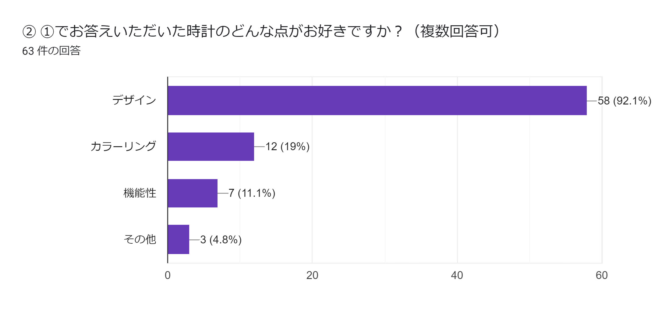 大分質問②