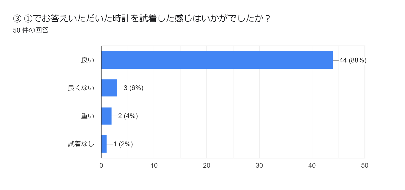 質問③