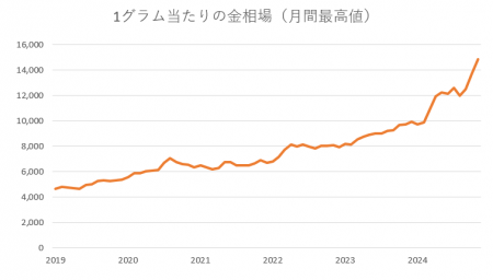 スクリーンショット 2024-11-28 203044